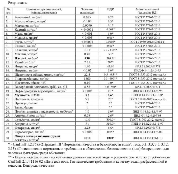 Пример анализа воды